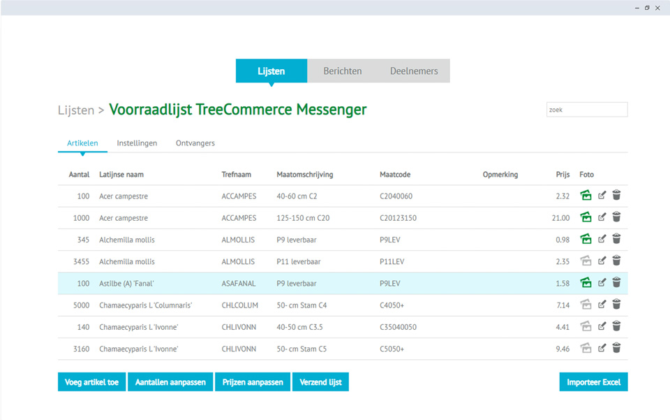 Slim werken met TreeCommerce® Messenger